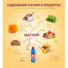 5 признаков, которые указывают на дефицит магния в организме